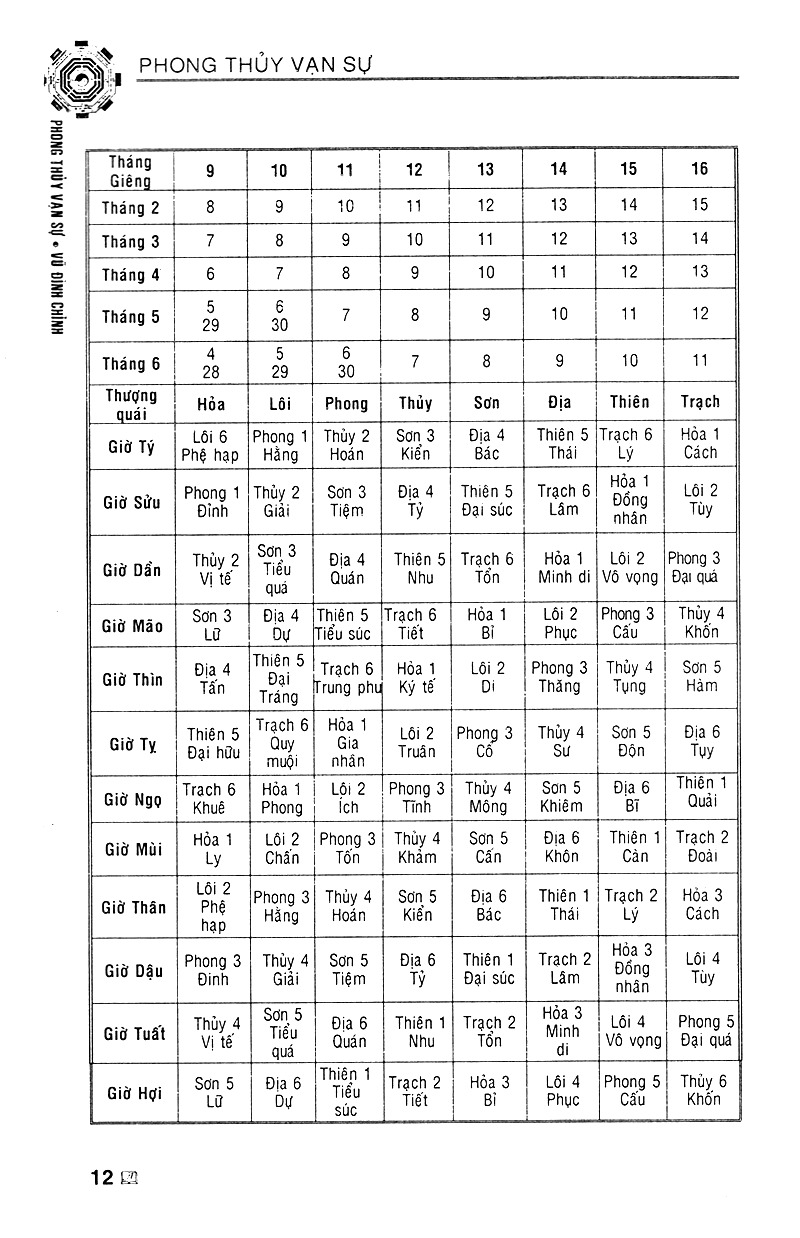 Phong Thủy Vạn Sự