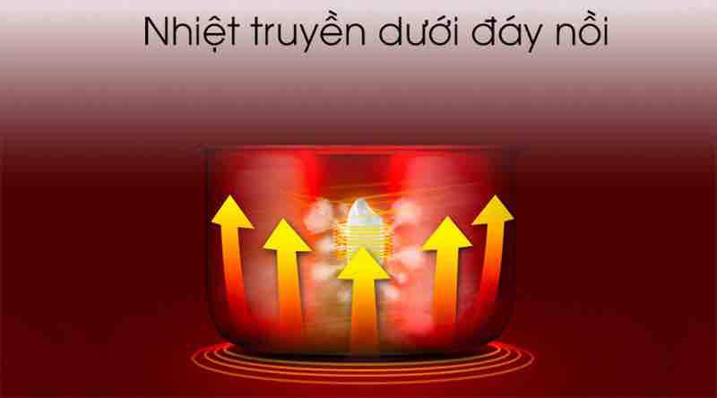 Nồi cơm điện Delites NCG1805 1.8L