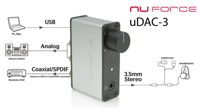 DAC amp tai nghe Nuforce Icon uDac3