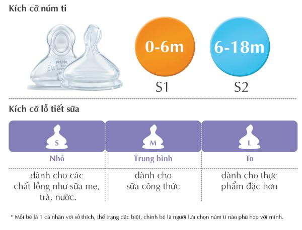 Núm ty Nuk NU66059 S2 Size M cho trẻ 6-18 tháng
