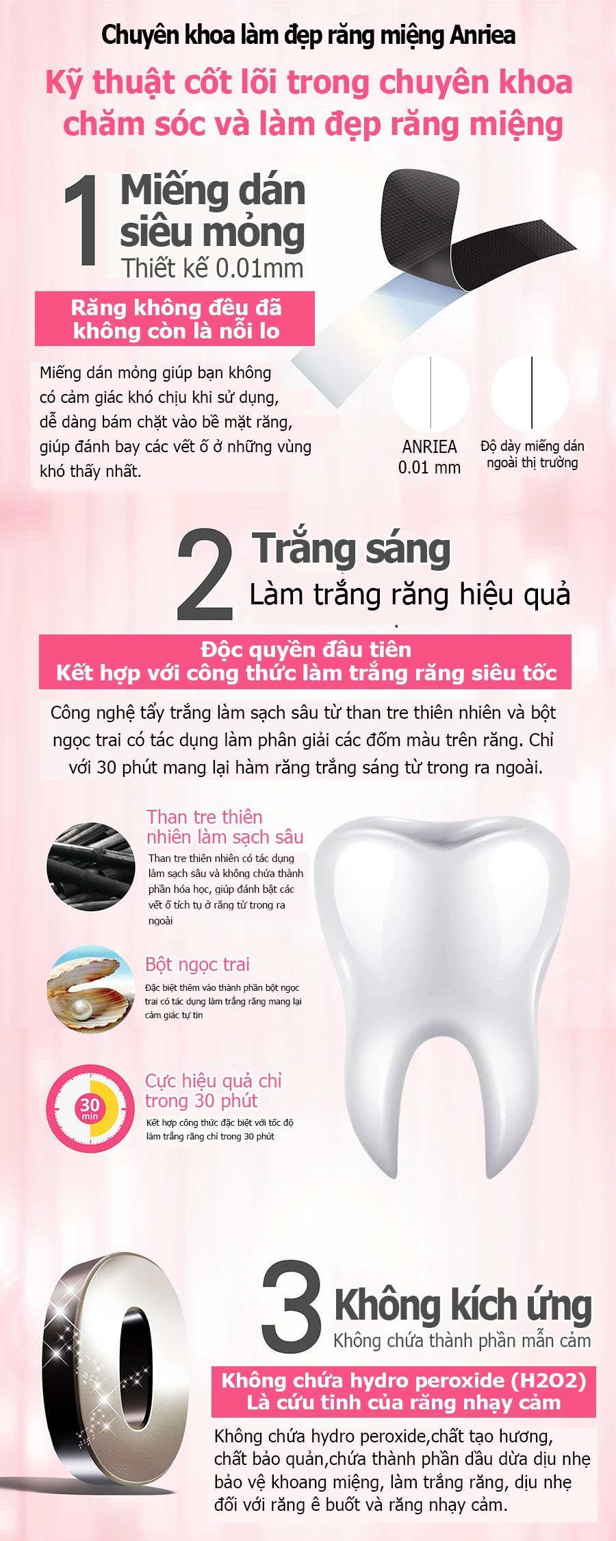 Miếng dán trắng răng Anriea