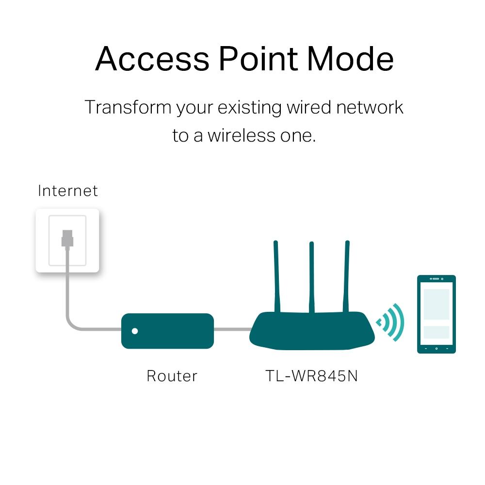 Router TP-Link TL-WR845N