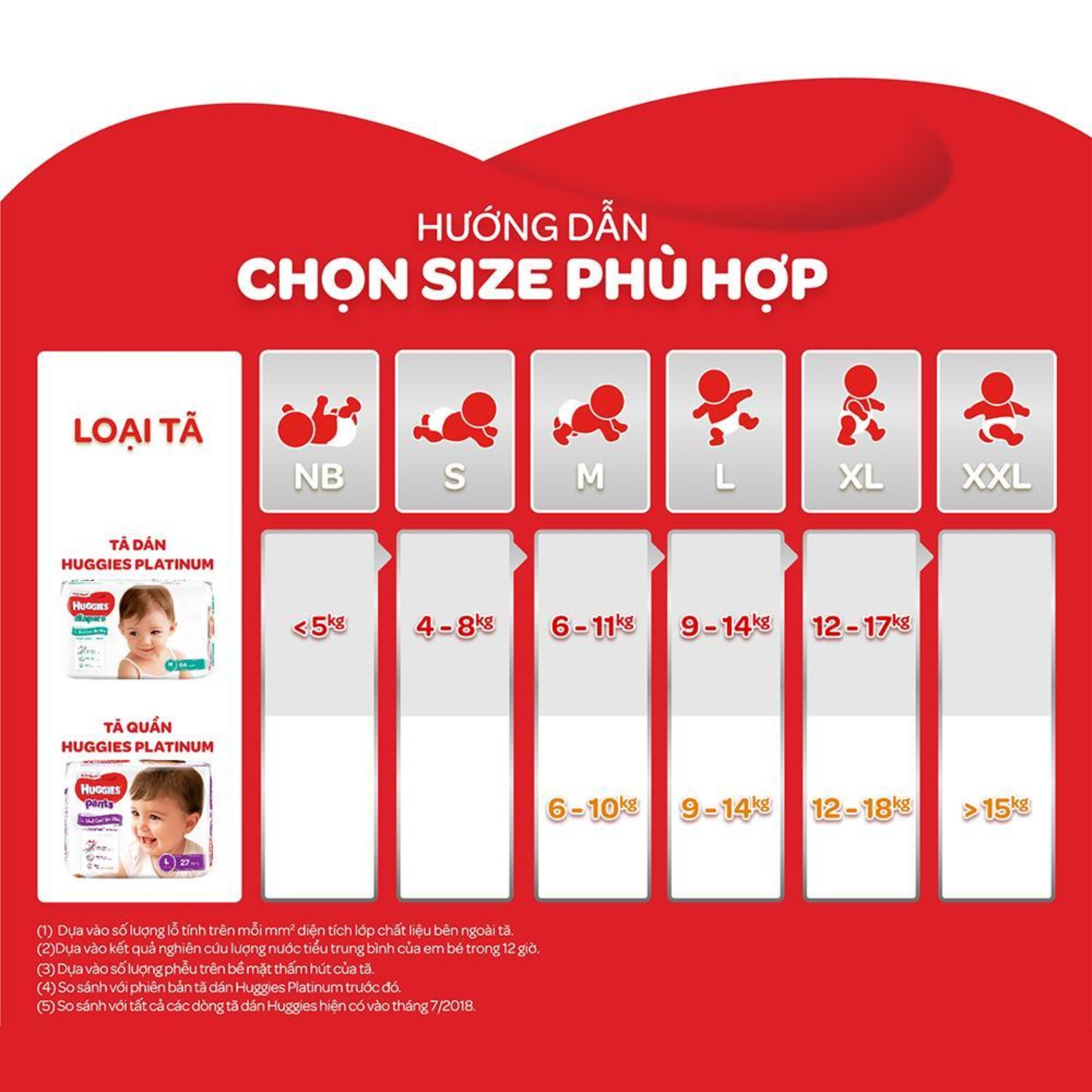 Tã dán siêu cao cấp Huggies Platinum L54 (54 Miếng)