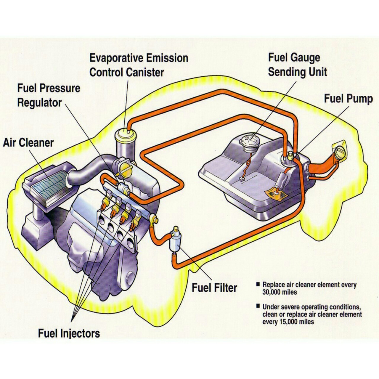 Súc béc xăng Abro Fuel Injector Cleaner