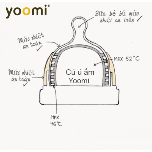 Bình sữa Yoomi 240ml