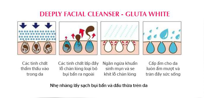 Kem trị mụn Gluta White Miracle Clean Acnes 30g