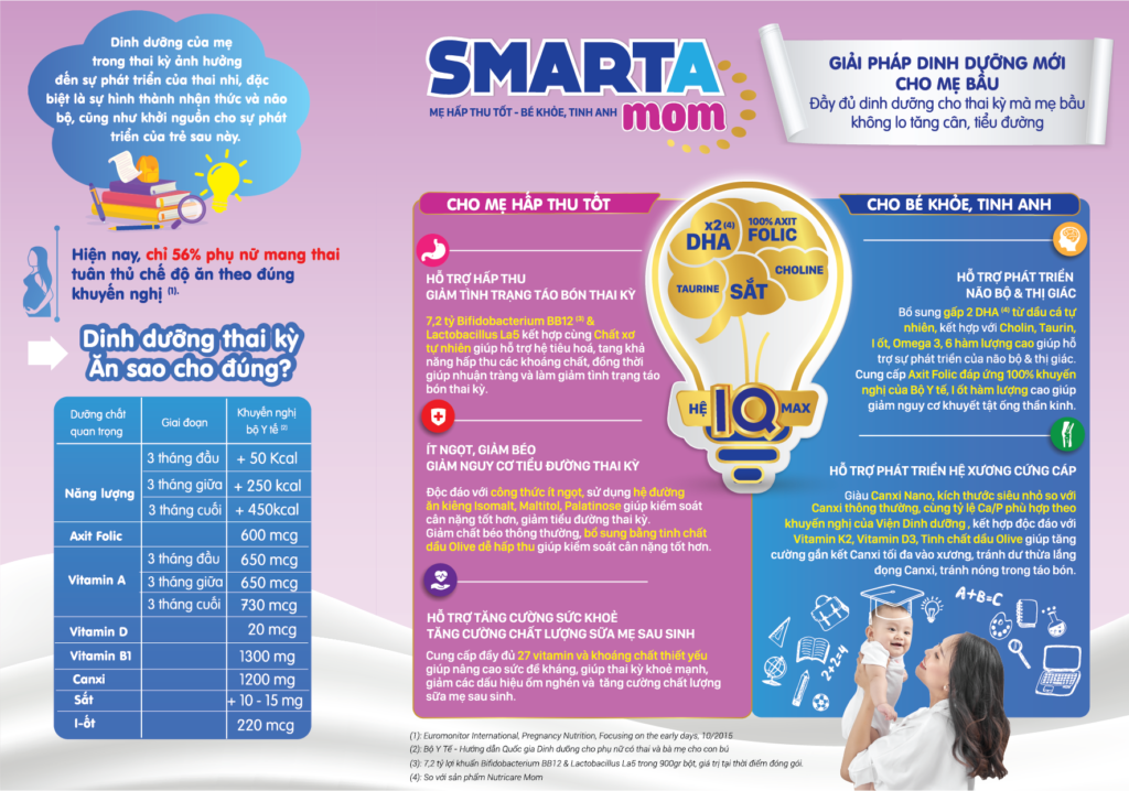 Sữa bột Smarta mom cho mẹ bầu 900g
