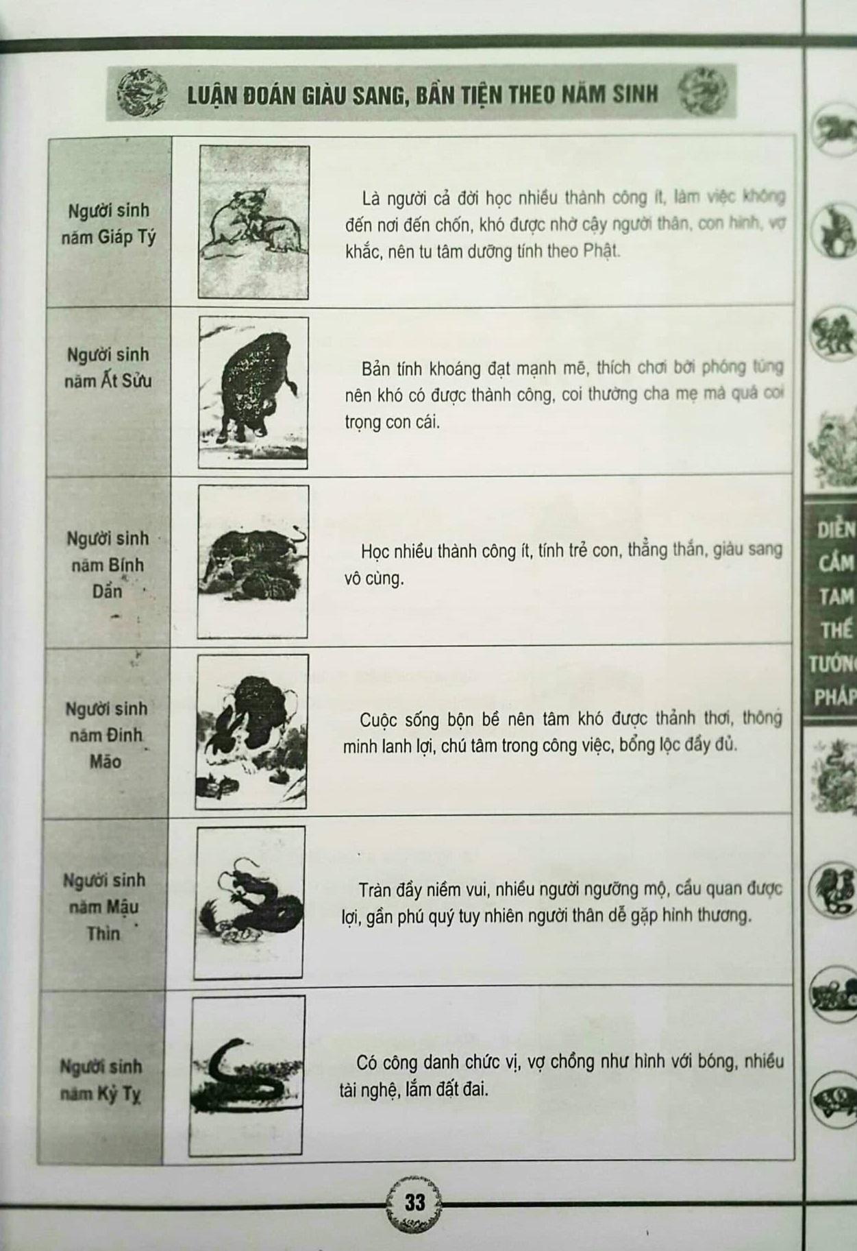 Diễn Cầm Tam Thế Tướng Pháp