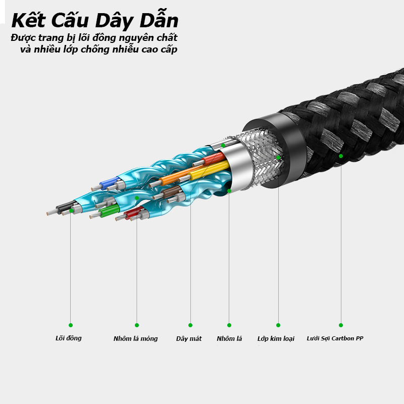 Cáp HDMI 2.0 Ugreen 50110