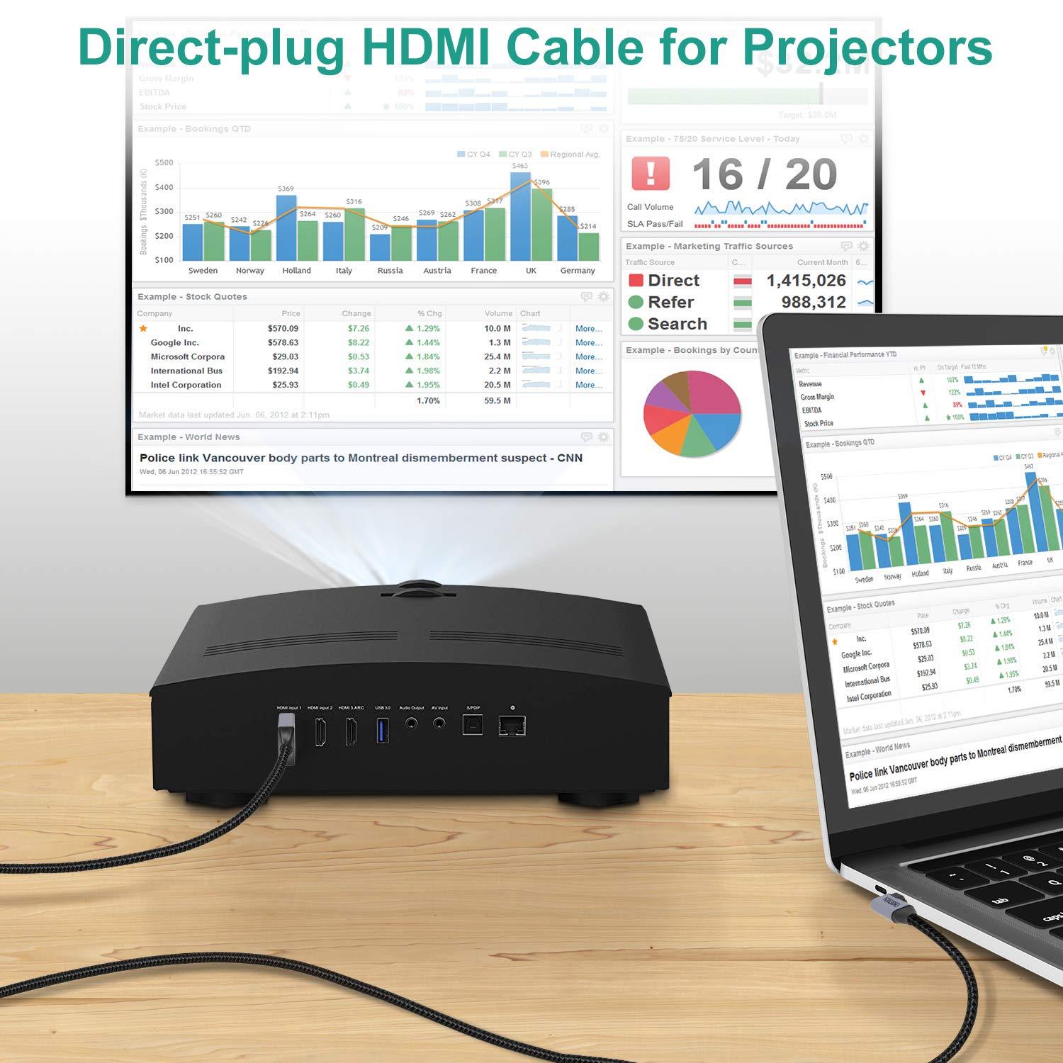 CÁP HDMI CHOETECH XCH-1803/1803BK