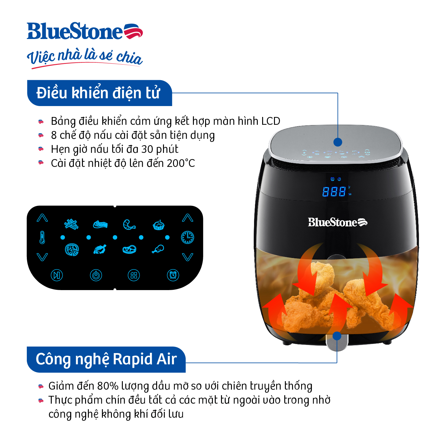 Nồi chiên không dầu Bluestone AFB-5866