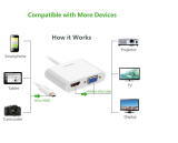 Cáp chuyển HDMI to VGA Ugreen 30354