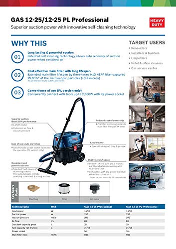 MÁY HÚT BỤI BOSCH GAS12-25/25PS