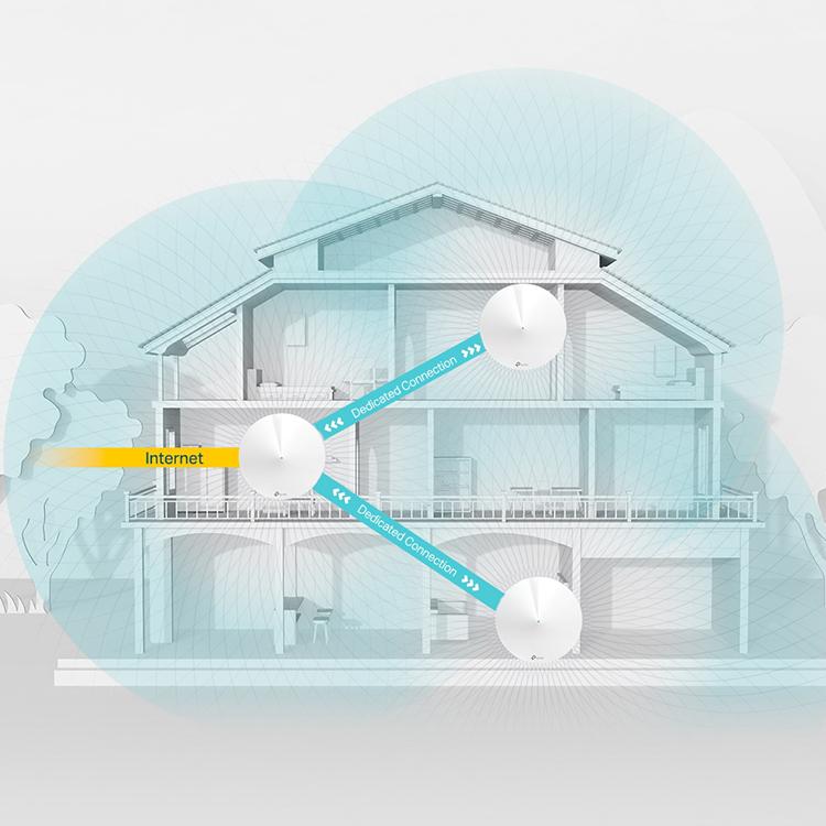 Bộ Phát Wifi Mesh TP-Link Deco M9 Plus (3-Pack)