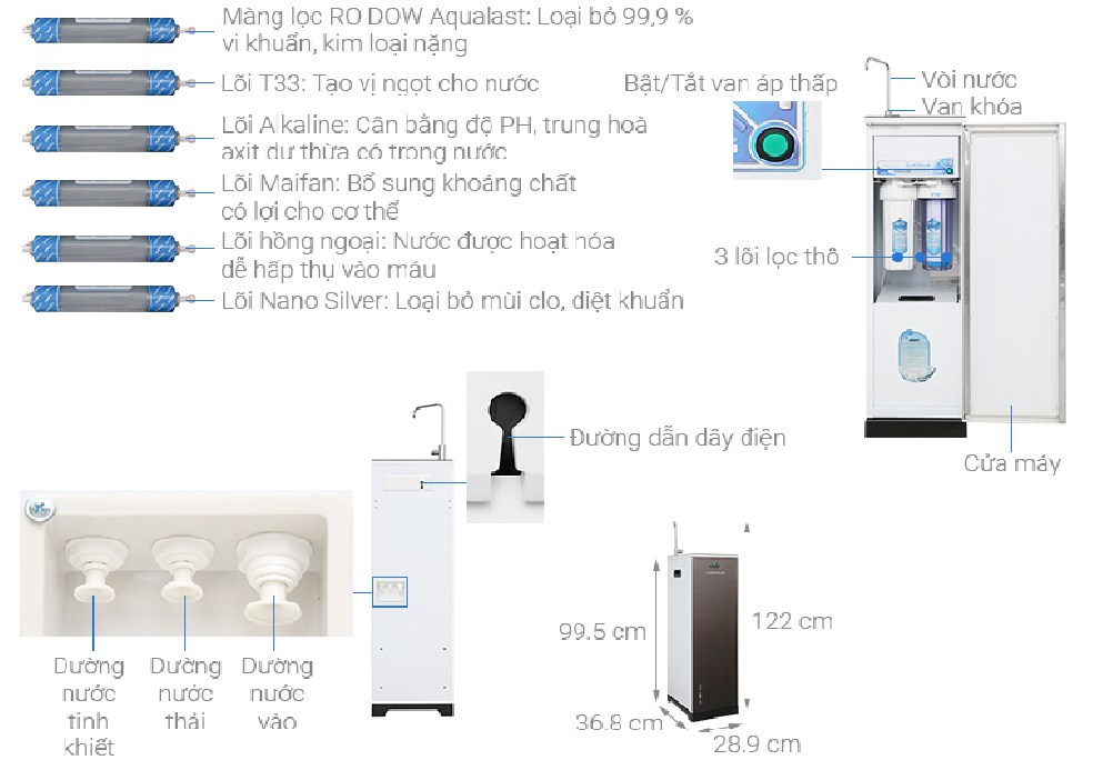 MÁY LỌC NƯỚC Daiko DXW-33009G