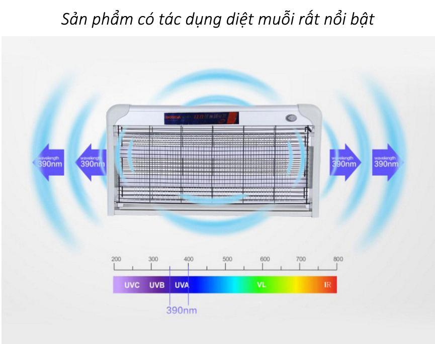 Đèn bắt muỗi và côn trùng BOSDA LED3