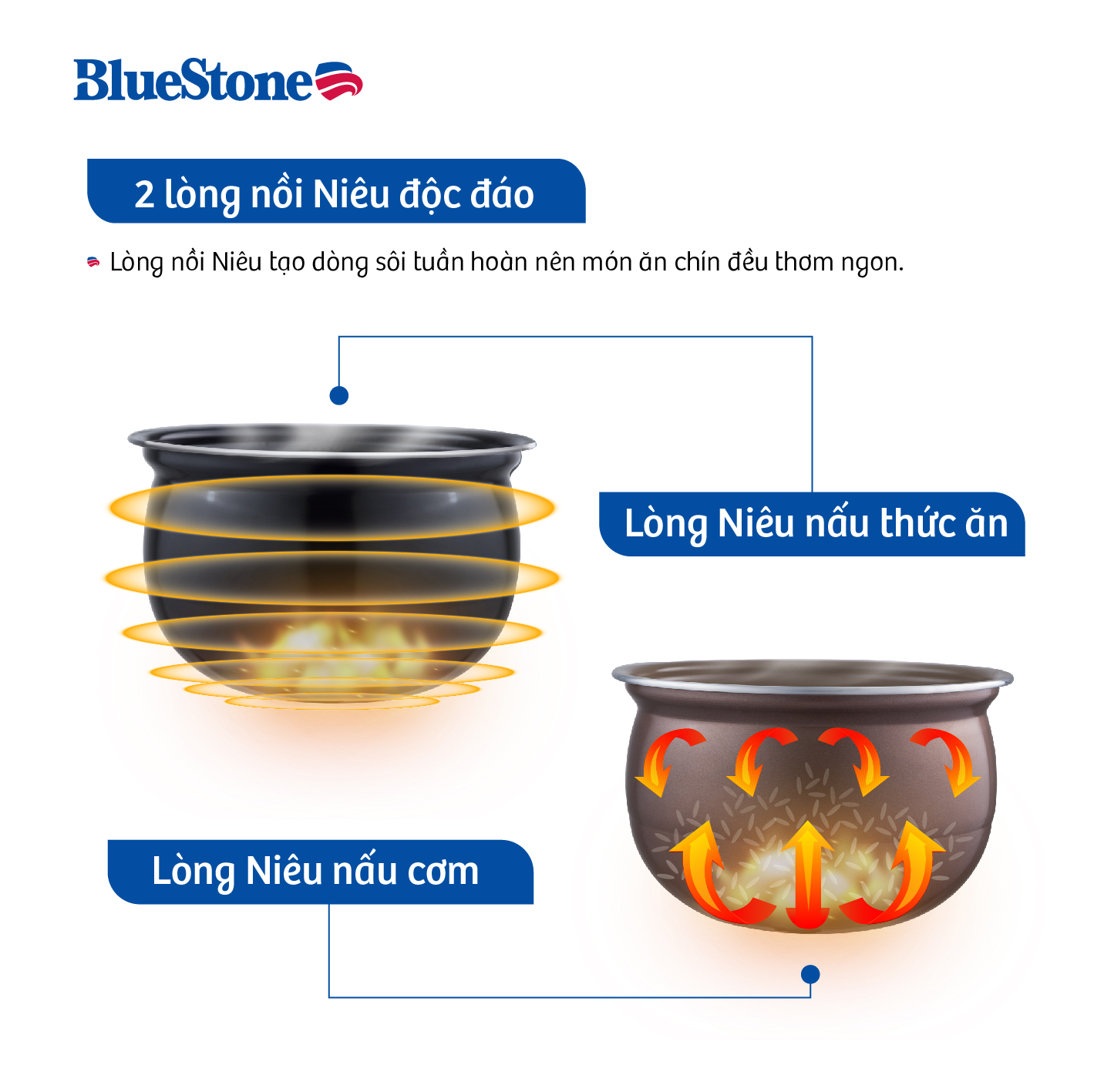 Nồi áp suất Bluestone PCB-5763 - 6 lít