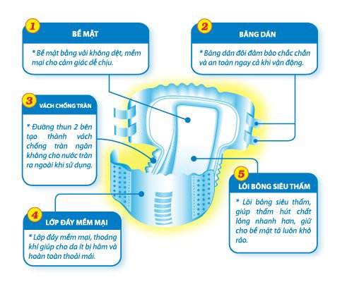Bỉm dán Merzy dành cho người già