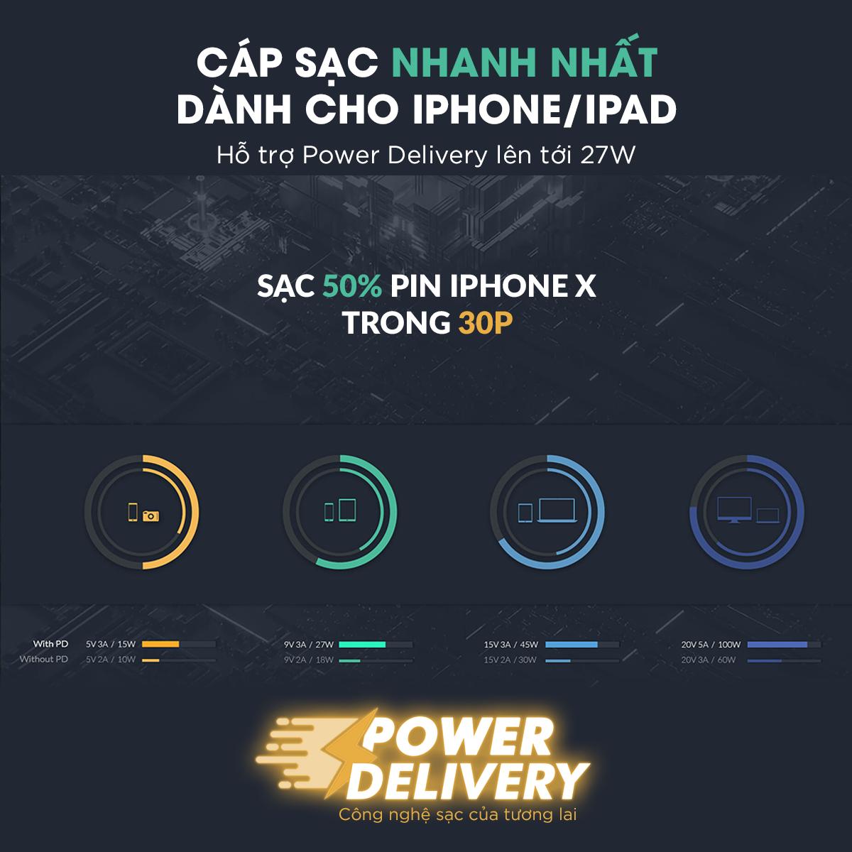 CÁP SẠC TYPE-C TO LIGHTNING AUKEY CB-CL2