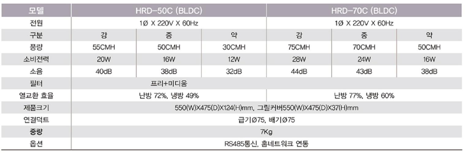 Quạt thông gió máy cấp gió tươi Himpel HRD-70C