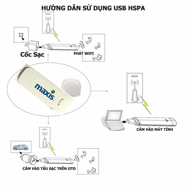 DCOM PHÁT SÓNG WIFI ZTE MAXIS MF94