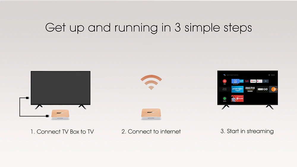 Apple TV Gen 4 64GB