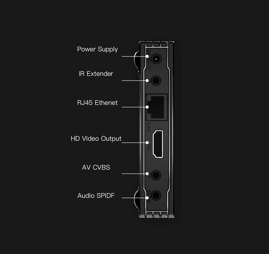 TV Box EVPAD 3S
