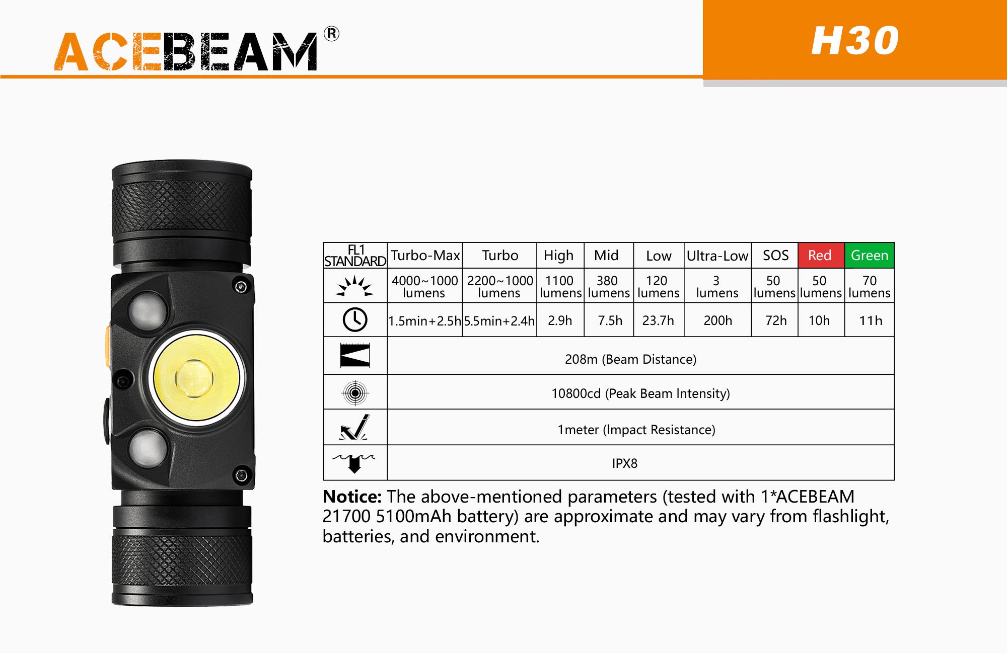 ĐÈN ĐEO ĐẦU ACEBEAM H30