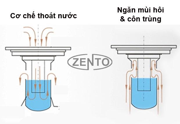 THOÁT SÀN ZENTO ZT558