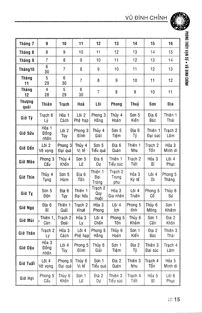Phong Thủy Vạn Sự