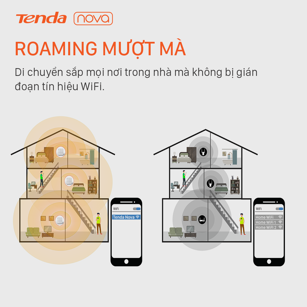 Router Wifi Tenda NOVA MW5S (3 Pack)
