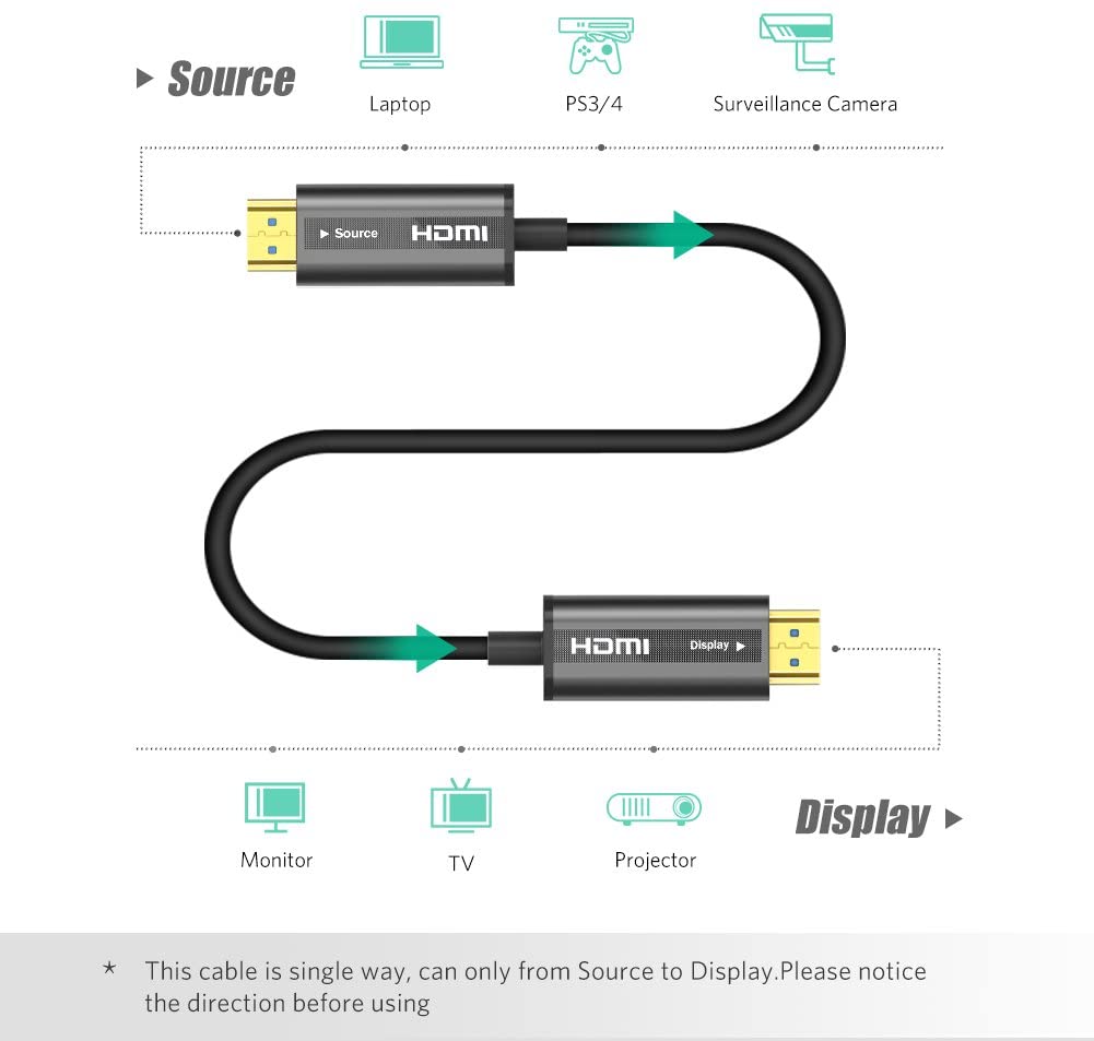 Cáp HDMI 2.0 Ugreen 50219 50m