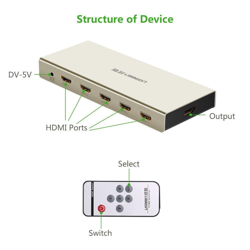 BỘ GỘP HDMI 5 VÀO 1 RA UGREEN 20680