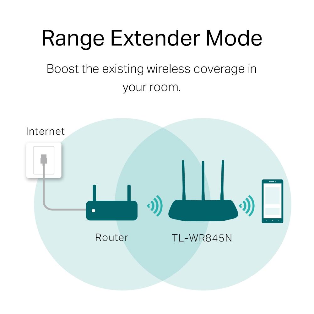 Router TP-Link TL-WR845N