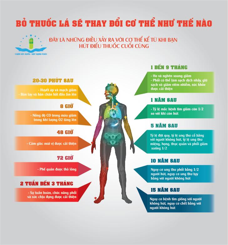 Nước súc miệng Thanh Nghị cai thuốc lá