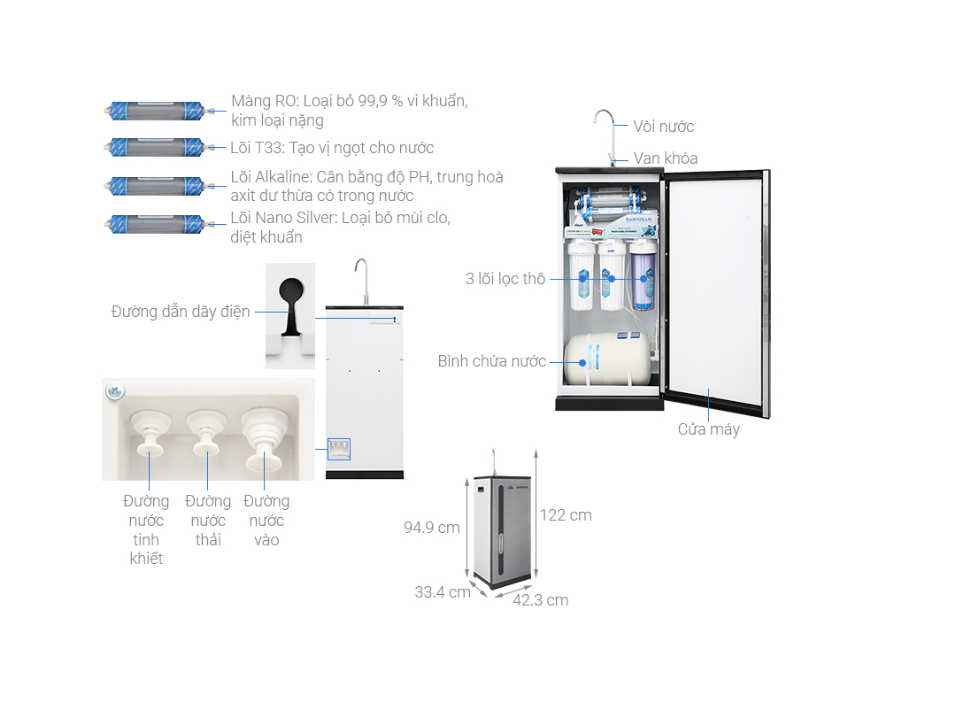 MÁY LỌC NƯỚC RO Daiko DXW-33007H