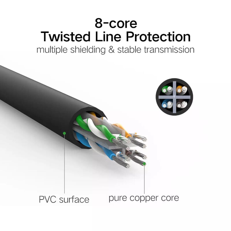 CÁP MẠNG LAN CAT6 UTP UGREEN 20177