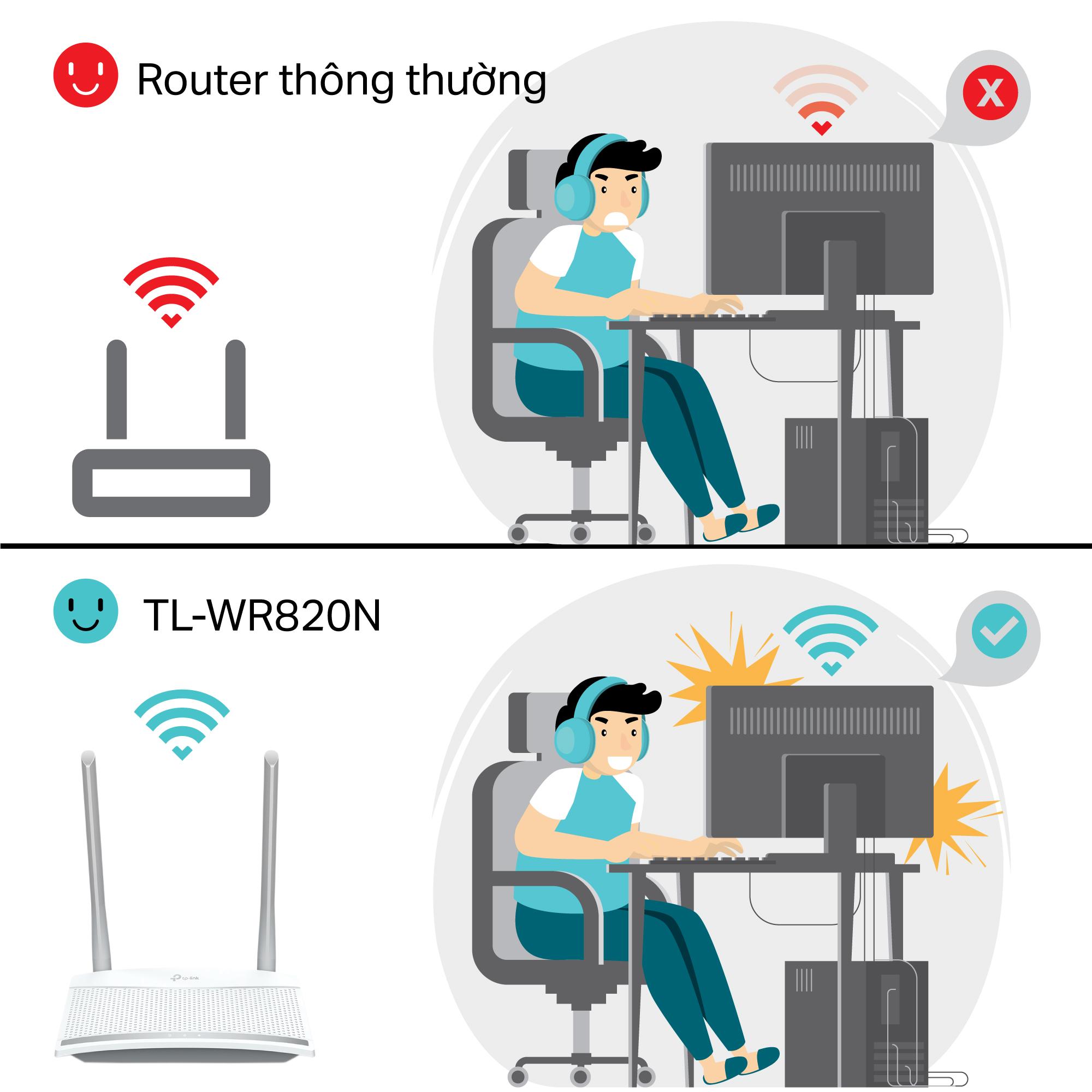 Router WiFi TP-Link TL-WR820N