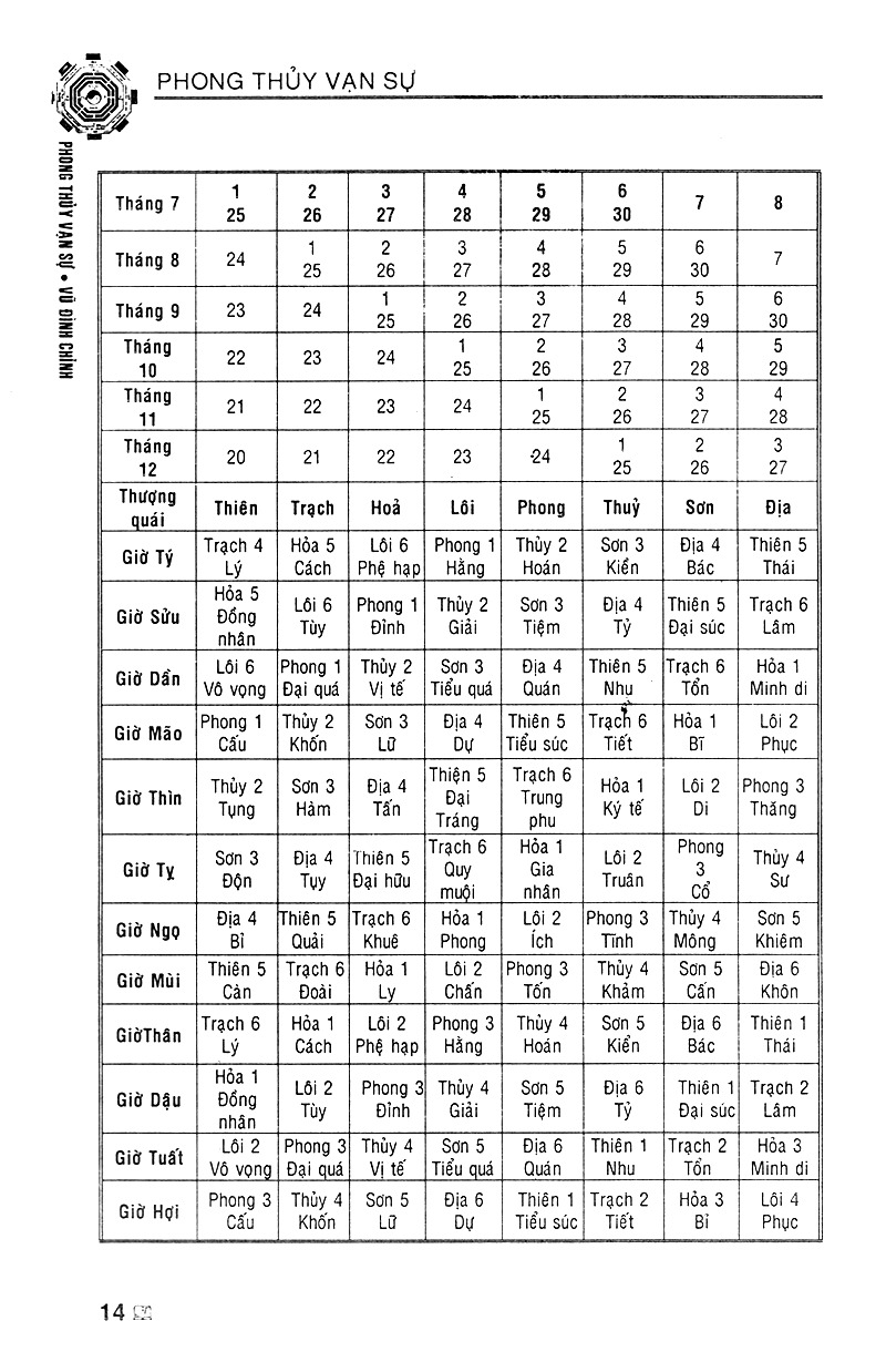 Phong Thủy Vạn Sự