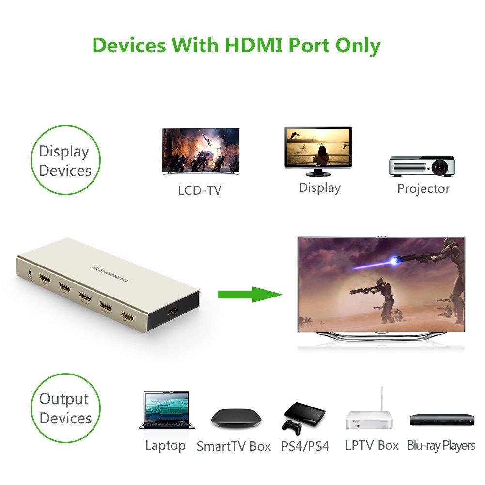 BỘ GỘP HDMI 5 VÀO 1 RA UGREEN 20680