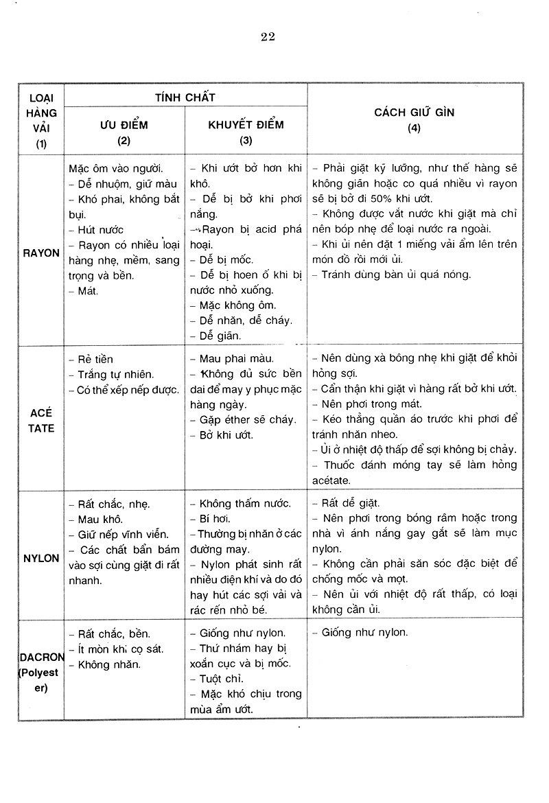 Bài Học Cắt May Toàn Tập