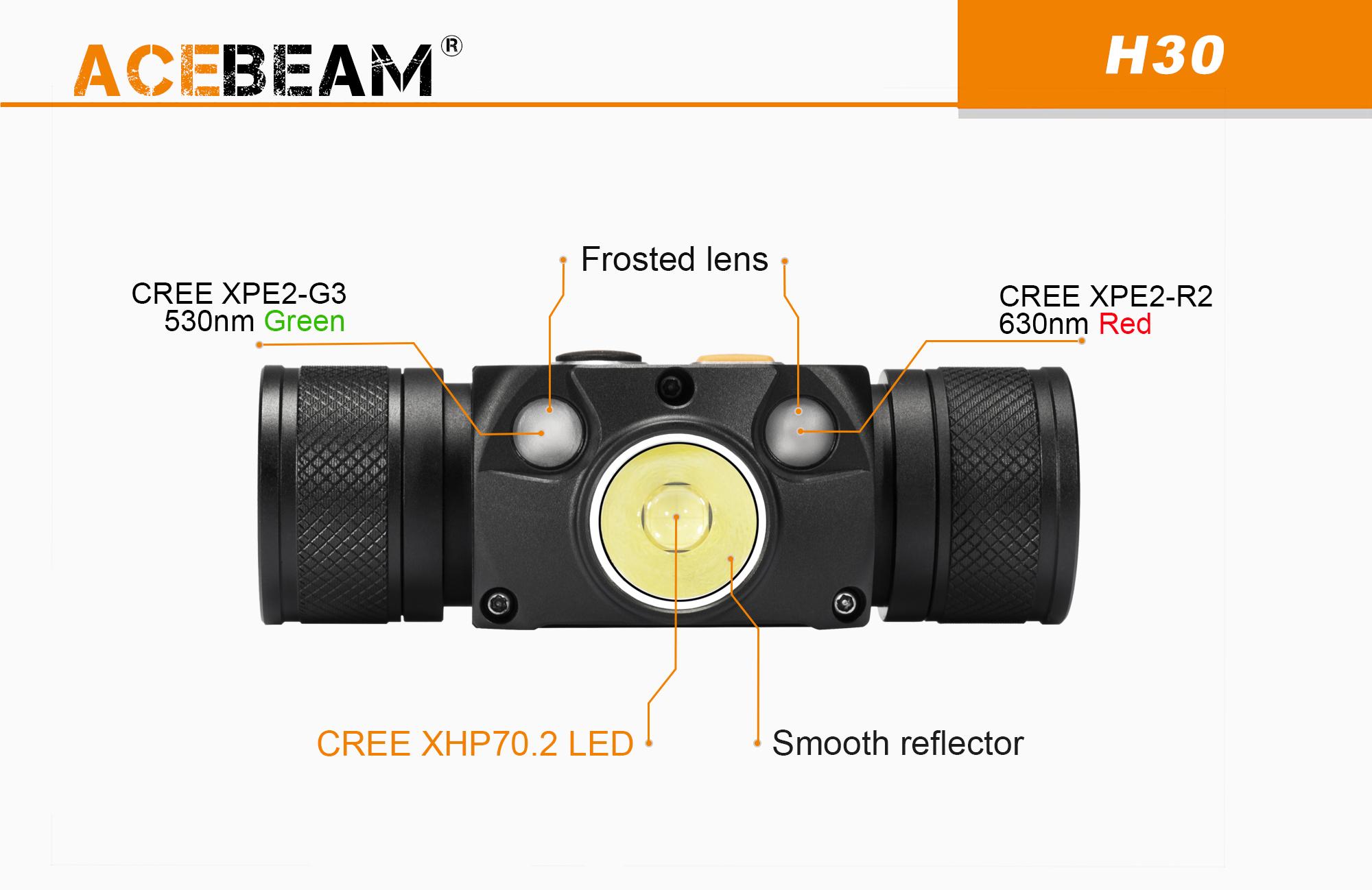 ĐÈN ĐEO ĐẦU ACEBEAM H30