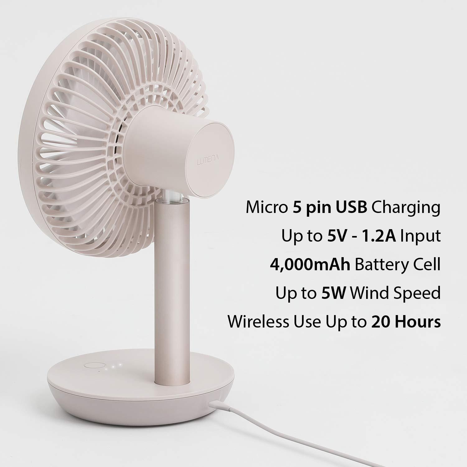 QUJAT MINI RINGKE LUMENA N9
