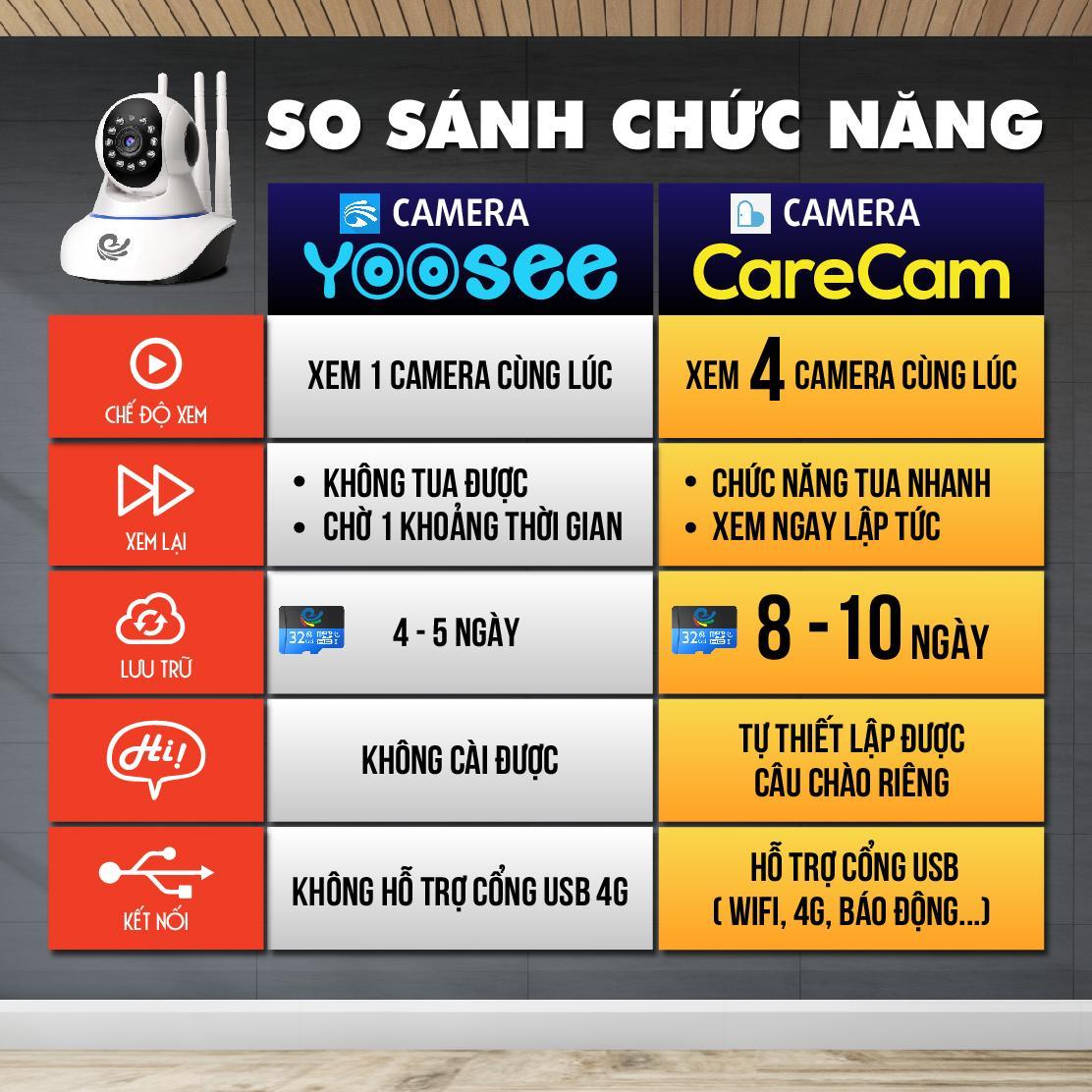 Camera IP Wifi CareCam PAF-200 - 2MP
