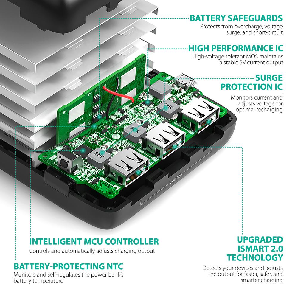 Sạc dự phòng RAVPower RP-PB064 32000mAh