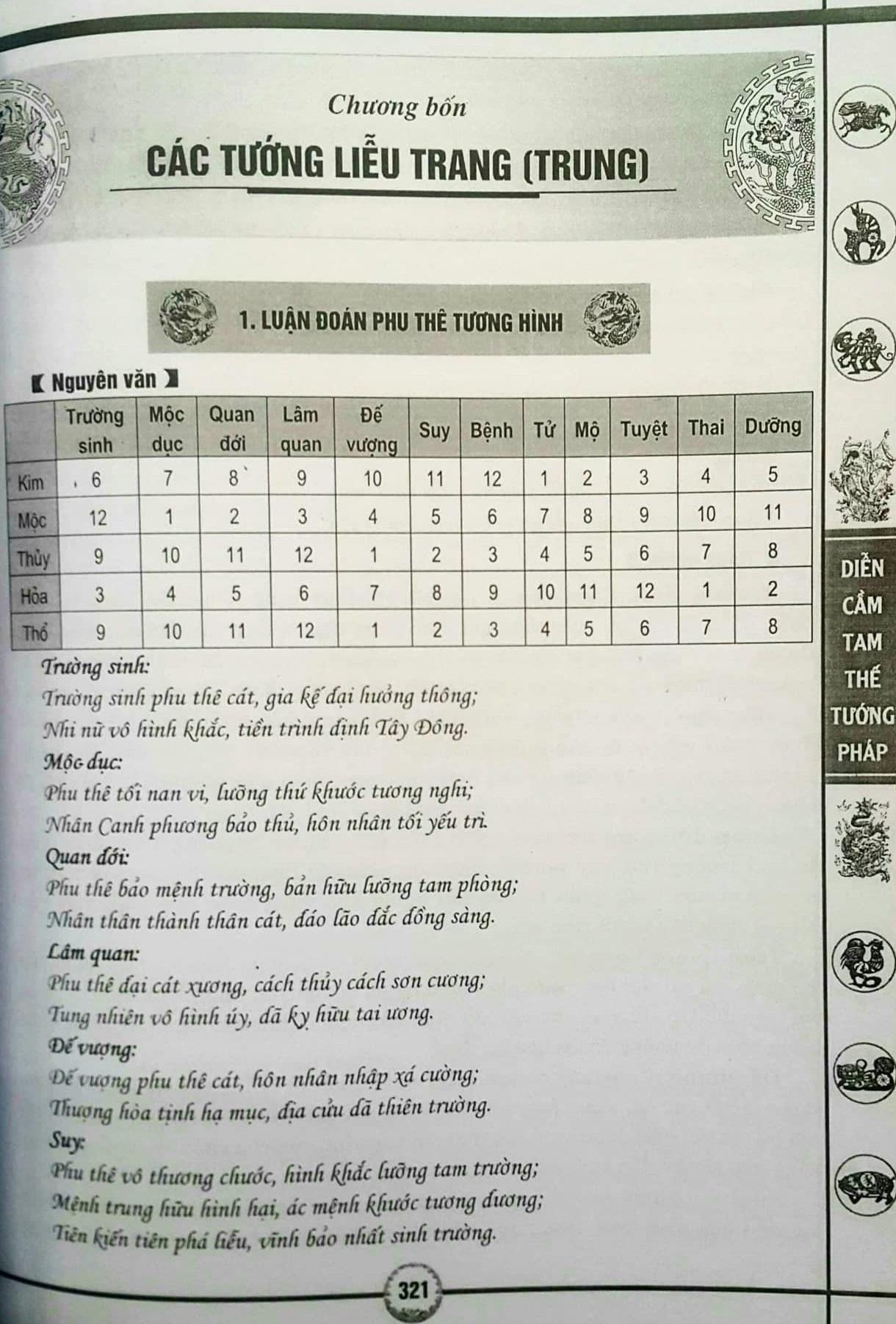 Diễn Cầm Tam Thế Tướng Pháp