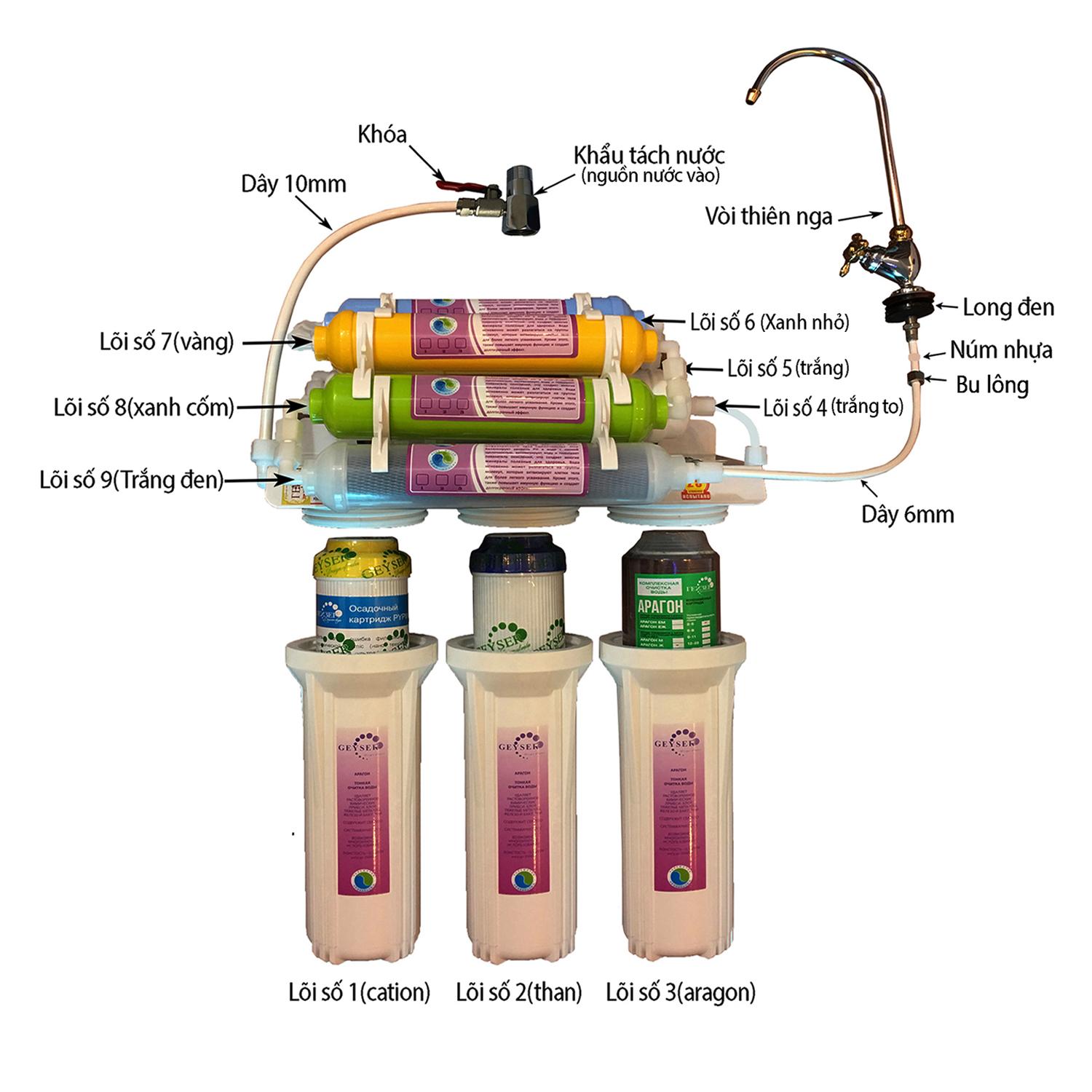 Máy lọc nước Geyser TK9
