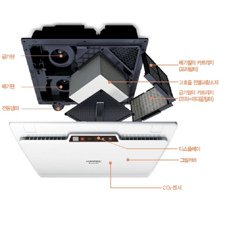 Quạt thông gió máy cấp gió tươi Himpel HRD-70C