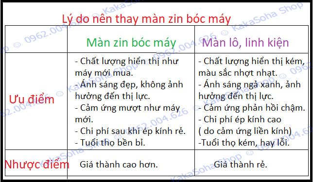 Màn hình iphone 5s