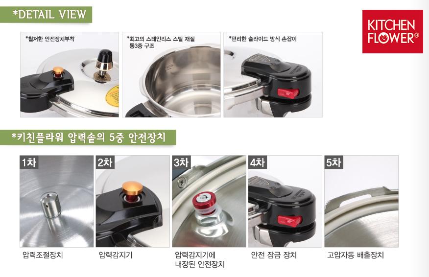 NỒI ÁP SUẤT KITCHEN FLOWER CIT-400